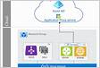 Azure Cloud Server RDP